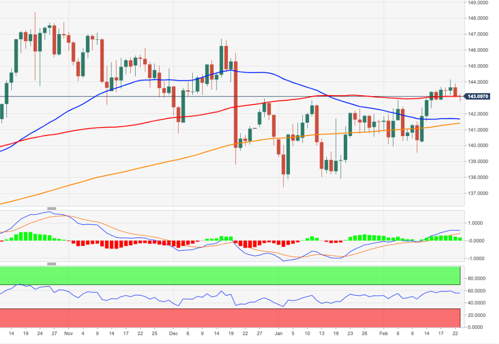 13 200 jpy to eur